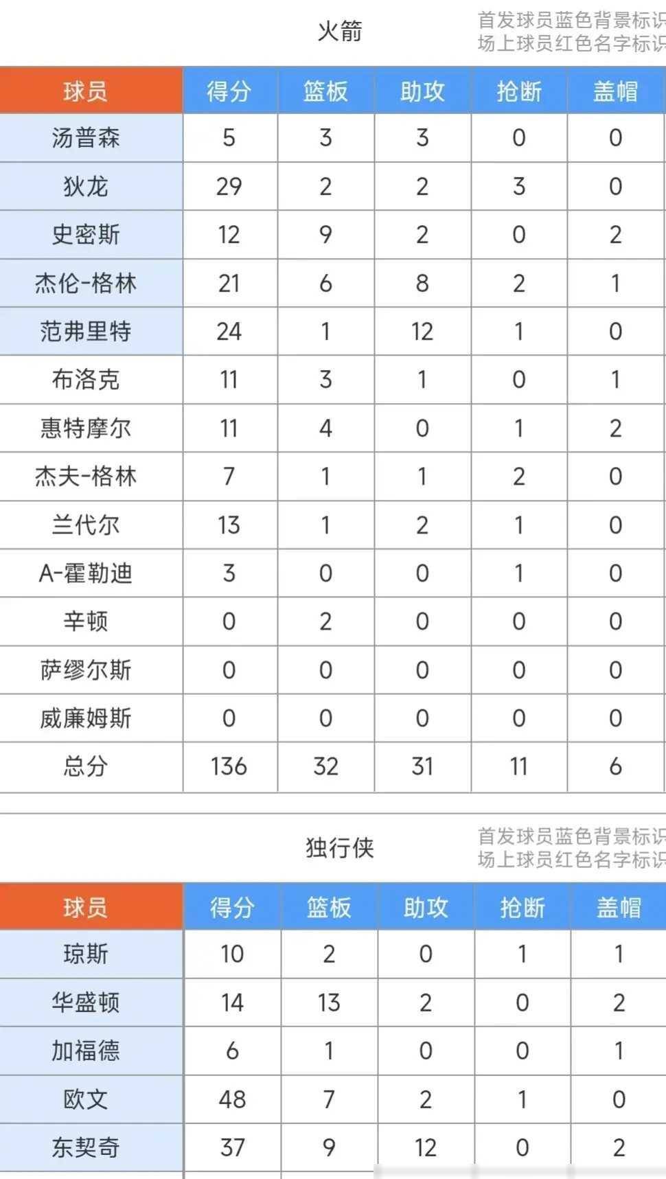 开云体育-Scout重返赛场，出色发挥首场状态出色，皇家马德里观众沸腾！的简单介绍-开云体育